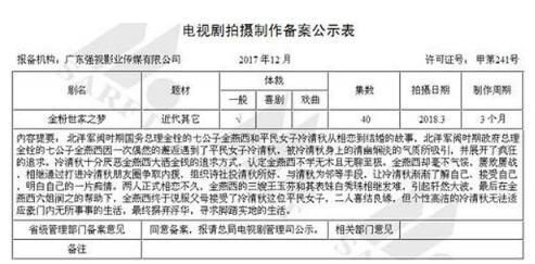 金粉世家确认翻拍 金粉世家翻拍演员表曝光竟是他们